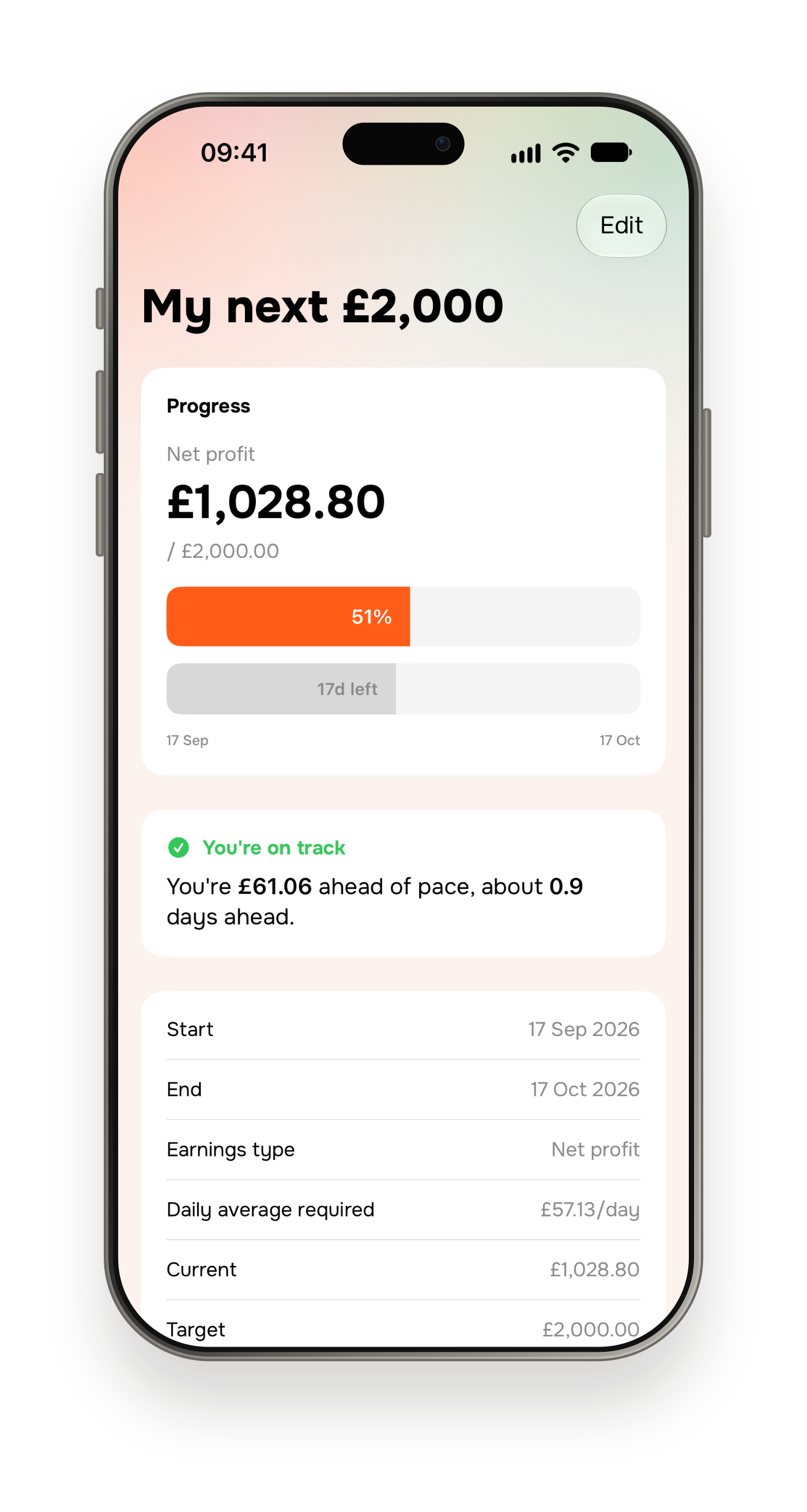 An earnings goal with progress and the daily average needed to reach it