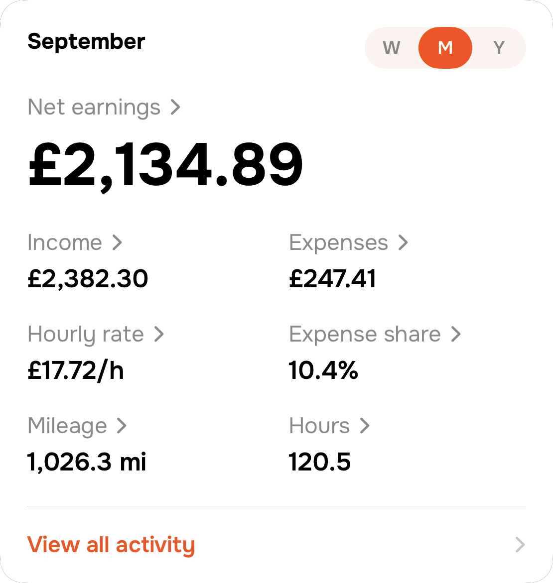 Thride key metrics for September, with Month selected: net earnings, income, expenses, hourly rate, mileage and hours
